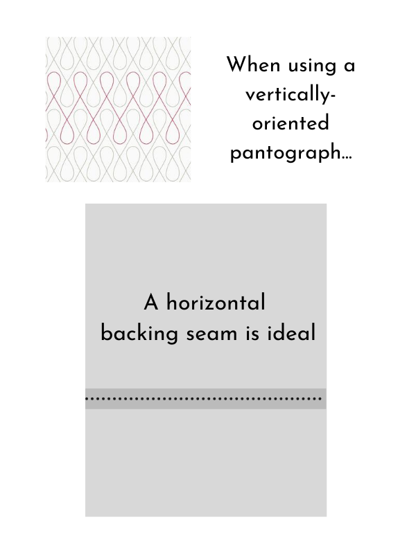 Should I sew a horizontal or vertical backing seam? - Ma Tante